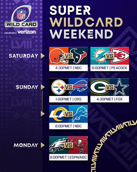 afc wild card weekend|super wild card weekend 2022.